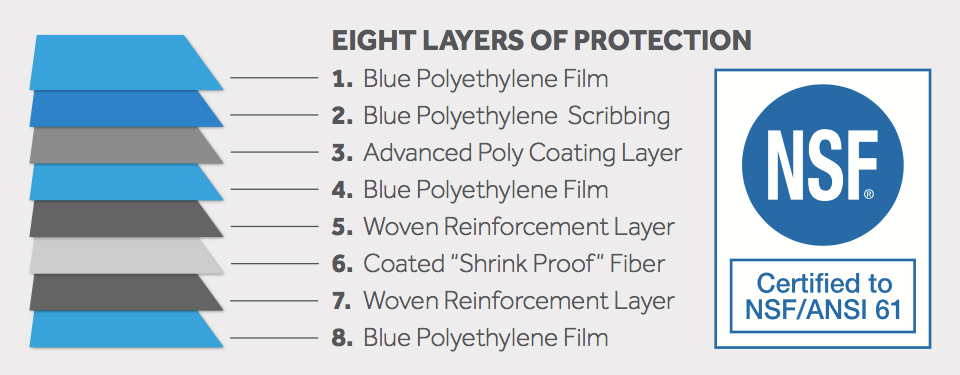 Tanques de agua potable